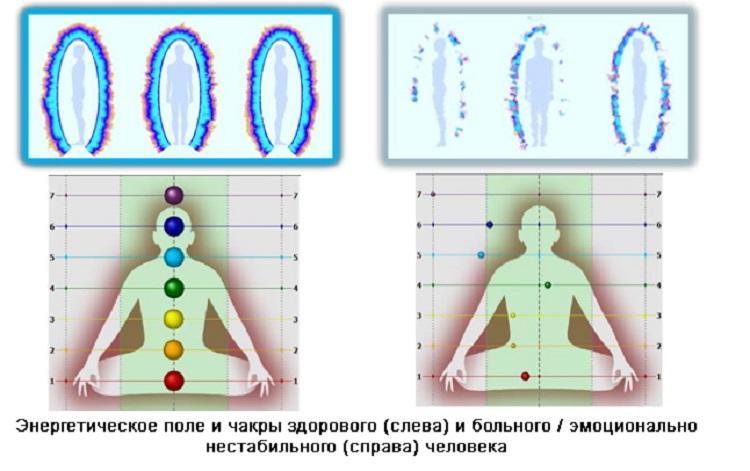 chakra-1